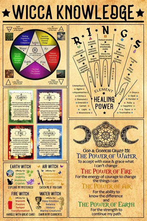 What are the elemental powers of wicca